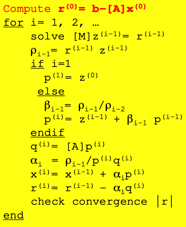 図1：ICCGソルバーのアルゴリズム