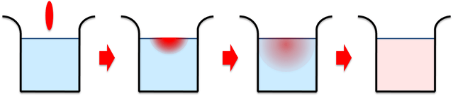 図1：インクの拡散現象のシミュレーション