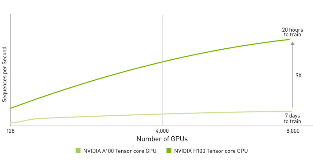 nvidia-h100-performance1