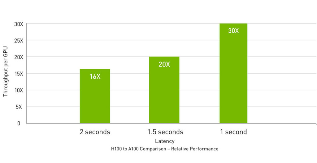 nvidia-h100-performance2