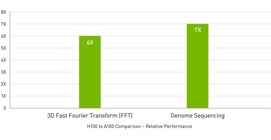 nvidia-h100-performance3
