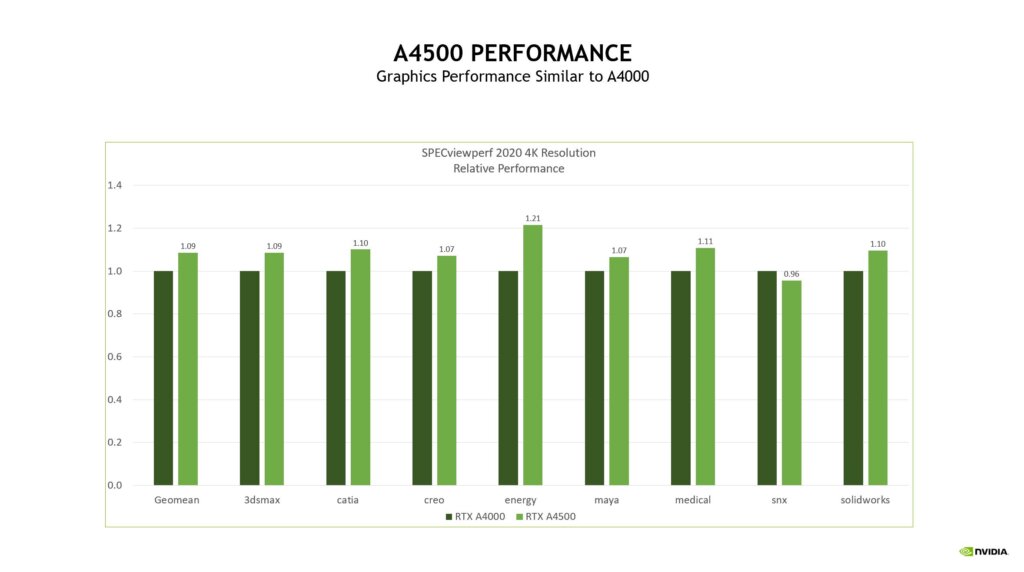 glaph_RTXA4500performance_01